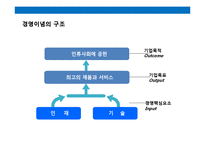 이건희 회장의 리더쉽의 이해 & 삼성의 인사 전략-6