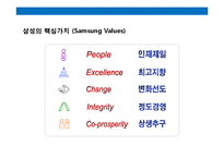 이건희 회장의 리더쉽의 이해 & 삼성의 인사 전략-7