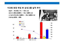 이건희 회장의 리더쉽의 이해 & 삼성의 인사 전략-9