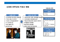 이건희 회장의 리더쉽의 이해 & 삼성의 인사 전략-11