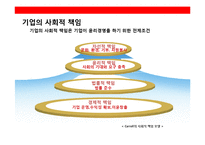 SK Telecom 의 윤리 경영 전략& 사회적 기업 전략(CSR)-11