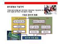 SK Telecom 의 윤리 경영 전략& 사회적 기업 전략(CSR)-19