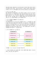 [e-비즈니스 공통] 1.네트워크에서 소통을 위해 가장 중요시 되는 부분인 프로토콜(Protocol)을 비교, 설명 -4