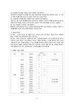 [한국사회문제 B형] 최근 우리나라에서는 자율형 사립고등학교와 같이 기존에 존재하지 않던 유형의 학교들이 많이 만들어지고 있다-5
