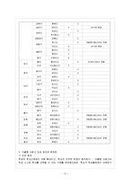 [한국사회문제 B형] 최근 우리나라에서는 자율형 사립고등학교와 같이 기존에 존재하지 않던 유형의 학교들이 많이 만들어지고 있다-6