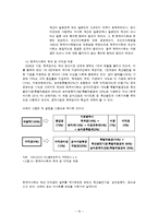 [여가산업론] 경마의 이해와 경마 산업의 문제점과 개선방안-10