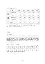 [여가산업론] 경마의 이해와 경마 산업의 문제점과 개선방안-11
