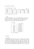 [여가산업론] 경마의 이해와 경마 산업의 문제점과 개선방안-12