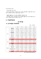 [기업재무론] SK 케미칼 기업합병-10