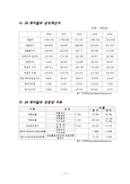 [기업재무론] SK 케미칼 기업합병-11