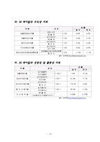 [기업재무론] SK 케미칼 기업합병-12