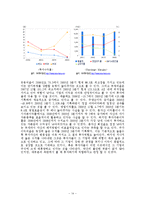 [기업재무론] SK 케미칼 기업합병-14