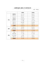 [기업재무론] SK 케미칼 기업합병-15