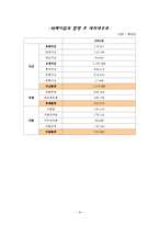 [기업재무론] SK 케미칼 기업합병-16