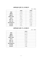 [기업재무론] SK 케미칼 기업합병-17