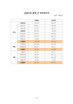 [기업재무론] SK 케미칼 기업합병-18
