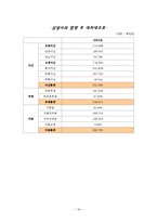 [기업재무론] SK 케미칼 기업합병-19