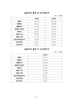 [기업재무론] SK 케미칼 기업합병-20