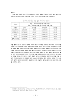 [경영학] 벤텍퍼니쳐(Bentek Furniture) 리테일마케팅-12