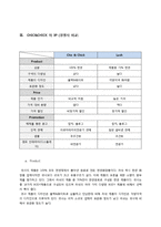 [경영학] 쉭앤칙 CHIC AND CHICK의 유통관리 사례-5