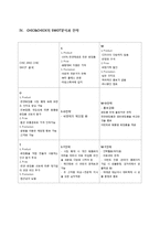 [경영학] 쉭앤칙 CHIC AND CHICK의 유통관리 사례-7