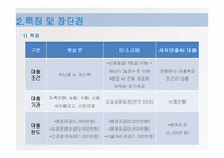[시장경제] 서민대출 현황, 문제점과 해결방안-6