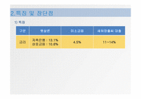 [시장경제] 서민대출 현황, 문제점과 해결방안-7