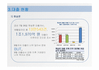 [시장경제] 서민대출 현황, 문제점과 해결방안-9