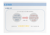 [시장경제] 서민대출 현황, 문제점과 해결방안-15