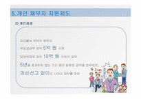 [시장경제] 서민대출 현황, 문제점과 해결방안-18