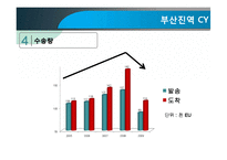 [무역물류] 부산진역 CY의 활용과 발전방향-11