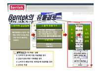 [경영학] 벤텍퍼니쳐(Bentek Furniture) 리테일마케팅-9