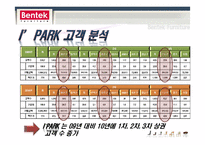 [경영학] 벤텍퍼니쳐(Bentek Furniture) 리테일마케팅-17