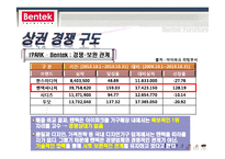 [경영학] 벤텍퍼니쳐(Bentek Furniture) 리테일마케팅-20