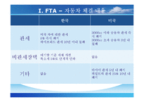 [기업경영의 이해] 한미 FTA - 자동차-3