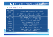 [기업경영의 이해] 한미 FTA - 자동차-4