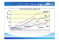 [기업경영의 이해] 한미 FTA - 자동차-5