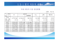 [기업경영의 이해] 한미 FTA - 자동차-6