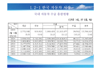 [기업경영의 이해] 한미 FTA - 자동차-7