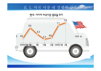 [기업경영의 이해] 한미 FTA - 자동차-9