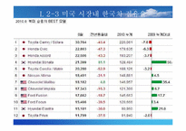 [기업경영의 이해] 한미 FTA - 자동차-10