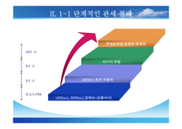 [기업경영의 이해] 한미 FTA - 자동차-14