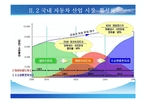 [기업경영의 이해] 한미 FTA - 자동차-19