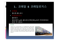 [국제화물운송론] 철도운송 `코레일 로지스` 운송시스템-3