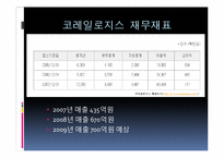 [국제화물운송론] 철도운송 `코레일 로지스` 운송시스템-8