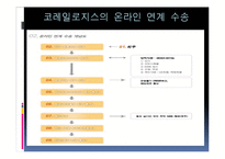 [국제화물운송론] 철도운송 `코레일 로지스` 운송시스템-9
