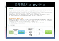 [국제화물운송론] 철도운송 `코레일 로지스` 운송시스템-10