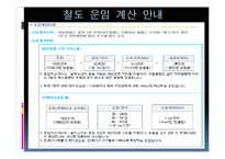 [국제화물운송론] 철도운송 `코레일 로지스` 운송시스템-16