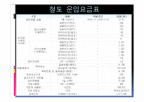 [국제화물운송론] 철도운송 `코레일 로지스` 운송시스템-17