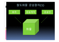 [국제화물운송론] 철도운송 `코레일 로지스` 운송시스템-18